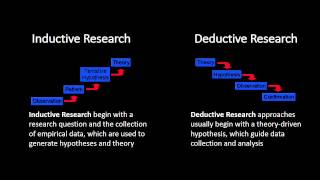 Inductive and Deductive Research Approaches [upl. by Atinnor273]