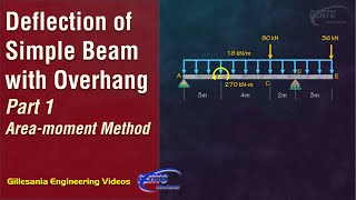 Part 1  Deflection of Simple Beam with Overhang Areamoment Method [upl. by Siloum]