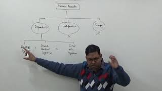 1 Branch Accounts  Introduction Accounts Format under Debtors System  For BComCSCMA [upl. by Merv]