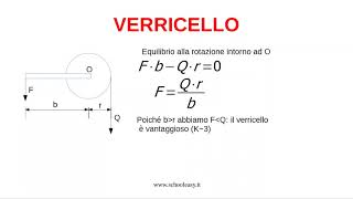 Le macchine semplici [upl. by Sander]