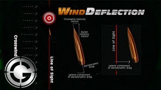 How Wind Deflection Actually Works [upl. by Chancey]