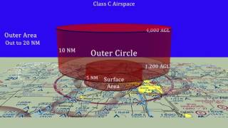 Class C Airspace [upl. by Anitsyrhk509]