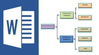 Cómo hacer un cuadro sinóptico en word 2020 [upl. by Adnat541]