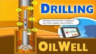 Oil Drilling  Oil amp Gas Animations [upl. by Dania]