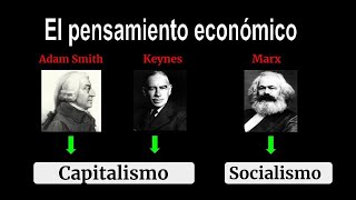 Capitalismo y Socialismo 📚 Adam Smith Keynes y Marx [upl. by Sorcim]