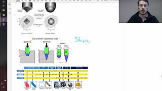 Hardness measurements [upl. by Gloriane]