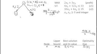 Ch0603 Branch and Bound Method BampB for Integer Linear Programming ILP [upl. by Schlessel251]