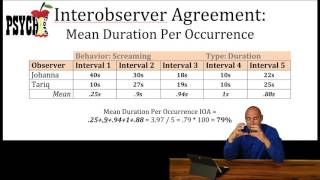 Mean Duration Per Occurrence IOA [upl. by Haronid979]