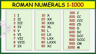 Roman Numerals 1 to 1000 [upl. by Malina104]