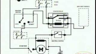 Starting System amp Wiring Diagram [upl. by Fiorenza]