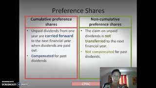 Types of preference shares [upl. by Harad271]