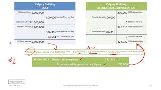 Revaluing Property Plant and Equipment PPE Assets Using the Revaluation Model under IFRS 2020 [upl. by Weihs]