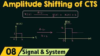 Amplitude Shifting of ContinuousTime Signals [upl. by Fortunna]