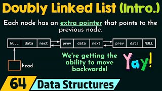 Reversing the Doubly Linked List [upl. by Assillam]