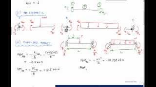 Slope Deflection Method Example 13  Structural Analysis [upl. by Eachelle]