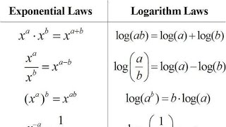 Indices and Logarithms [upl. by Sima810]