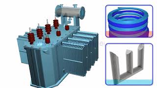 Como funciona um Transformador [upl. by Riki620]