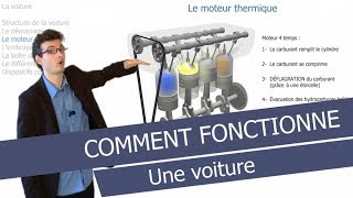 Comment fonctionne une voiture pour résumer [upl. by Blanding]