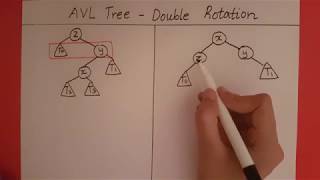 AVL Tree  Double Rotation [upl. by Hillary168]