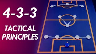 The 433 Formation Tactics Explained  Formation Principles 3 [upl. by Peltz]