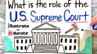 US Supreme Court Explained  What is the role of the US Supreme Court Judicial Branch Explained [upl. by Lletnwahs]