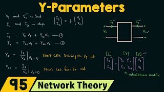 Y−Parameters or Admittance Parameters [upl. by Dolan988]