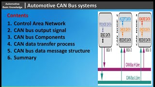 CAN Bus System Explained [upl. by Adnah952]