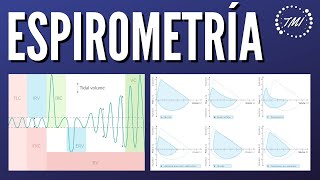 Espirometría Explicado Claramente [upl. by Cooperman]