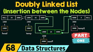 Doubly Linked List  Insert Delete Complexity Analysis [upl. by Natsirc]