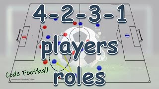 4231 players roles [upl. by Embry123]