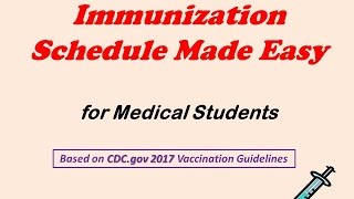 CDC Immunization Vaccination Schedule Made Easy [upl. by Verile]