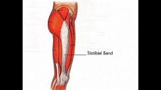 Iliotibial Band Syndrome Physical Exam  Stanford Medicine 25 [upl. by Jacinthe]