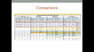 FamilyHistory Research Organizing Genealogy Using MS Excel Spreadsheets [upl. by Nyltiac492]