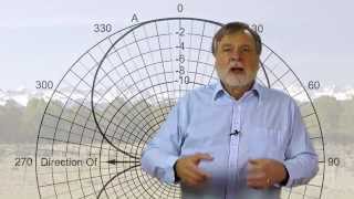 Extra Class Lesson 91 Basics of Antennas [upl. by Reginald]