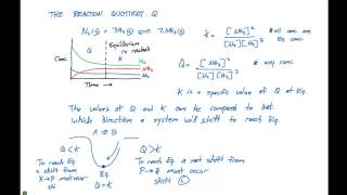 Chemical Equilibrium  Basics Concepts amp Theory [upl. by Blodget]