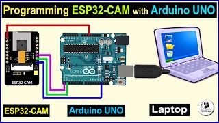 How to program ESP32 CAM using Arduino UNO [upl. by Dobrinsky]