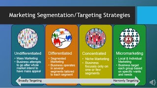 MAR101  CH6  Segmentation Targeting amp Positioning [upl. by Terris976]