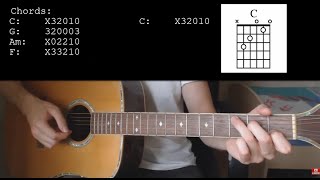 Taylor Swift – Cornelia Street EASY Guitar Tutorial With Chords  Lyrics [upl. by Donny445]