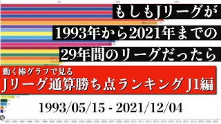 Jリーグ29年間の歴史上 最も多く勝ち点を稼いだチームは？？？総合順位がついに判明【通算勝ち点ランキング J1編】2022年版 Bar chart race [upl. by Dikmen]