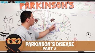 My Parkinson’s Story Pain [upl. by Yerdna66]