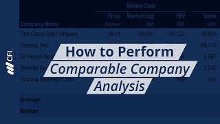 How to Perform Comparable Company Analysis [upl. by Assirahs]