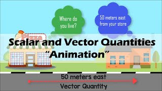 SCALAR amp VECTOR  Physics Animation [upl. by Nagaet]