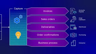 Think beyond finance  Vendor Invoice Management for SAP® solutions [upl. by Ier]