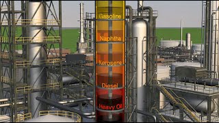 Petroleum refining processes explained simply [upl. by Anividul]