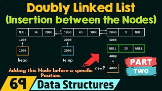 DoubleEnded Queue in Data Structure DEQueue Explained🔥 [upl. by Anitaf]