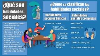 HABILIDADES SOCIALES DEFINICIÓN EJEMPLOS breve explicación [upl. by Huba]