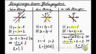 Lösungsmengen Linearer Gleichungssysteme Anzahl der Lösungen [upl. by Nnaid]