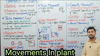 Movements in plants  autonomic movements  Tactic turgor and growth movements  biology class 12 [upl. by Schwinn]