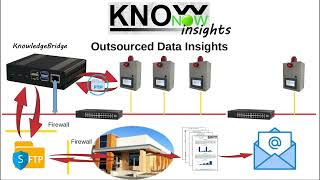 KnowNow  Step 3  Insights [upl. by Zerdna]