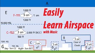 FAA Airspace for VFR Flight [upl. by Earaj]